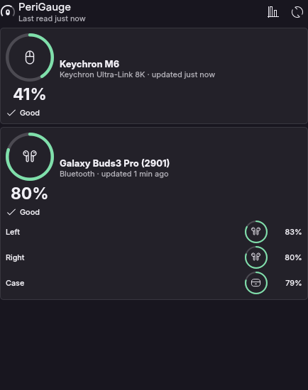 PeriGauge em gauge: Keychron M6 41%, Galaxy Buds3 Pro esquerdo 83%, direito 80% e estojo 79%.
